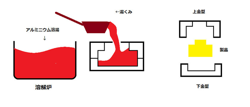 金型説明図